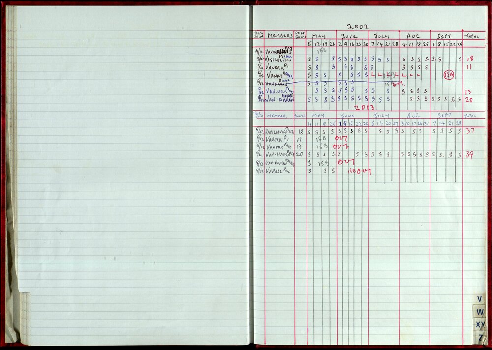 Seasons Records 2002-03