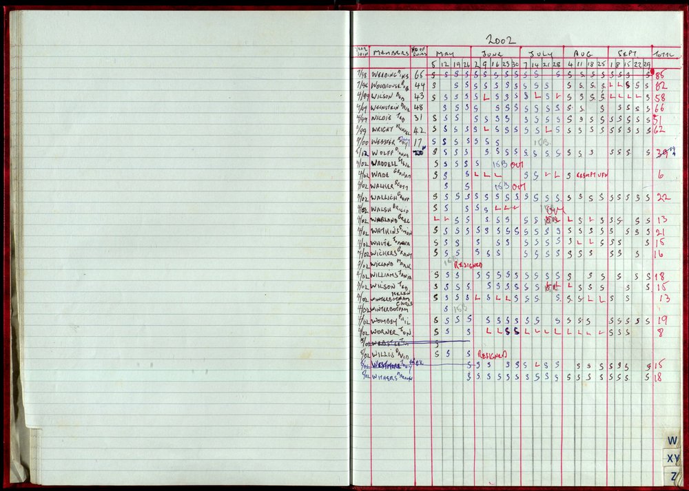 Seasons Records 2002-03