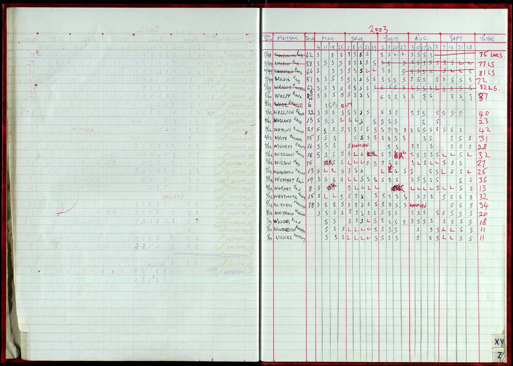 Seasons Records 2002-03