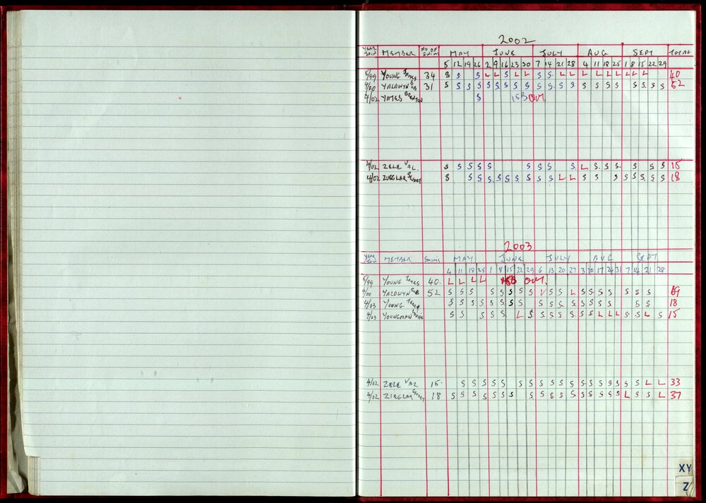 Seasons Records 2002-03