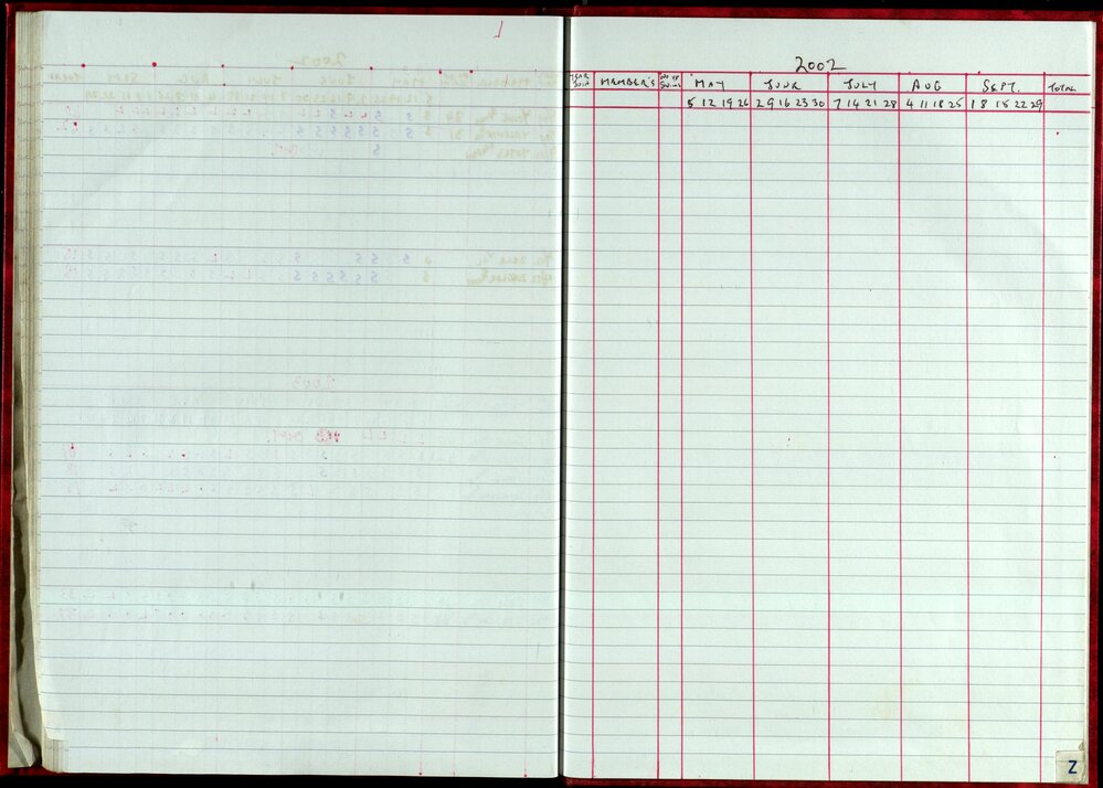 Seasons Records 2002-03