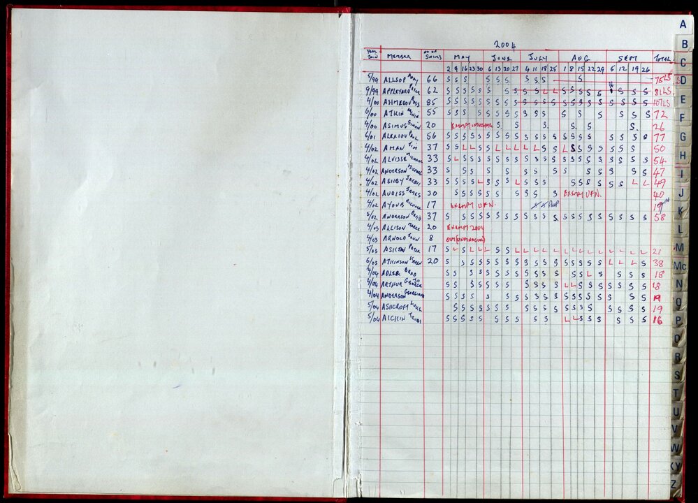 Seasons Records 2004-05