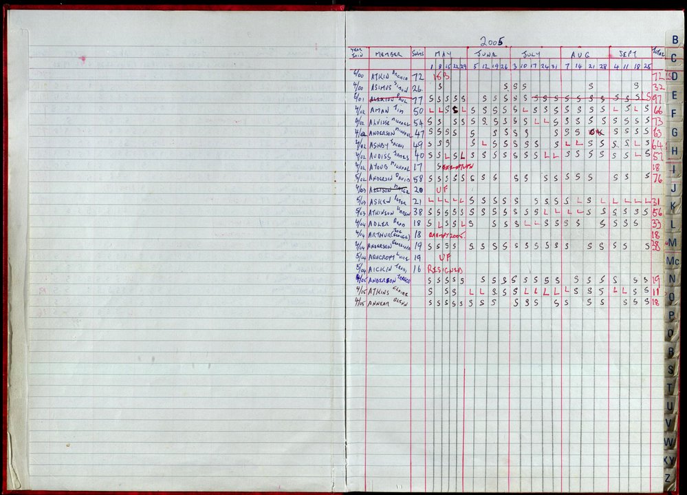 Seasons Records 2004-05