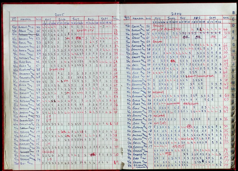 Seasons Records 2004-05