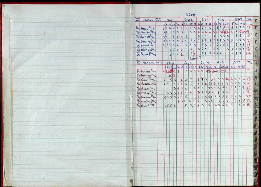 Seasons Records 2004-05