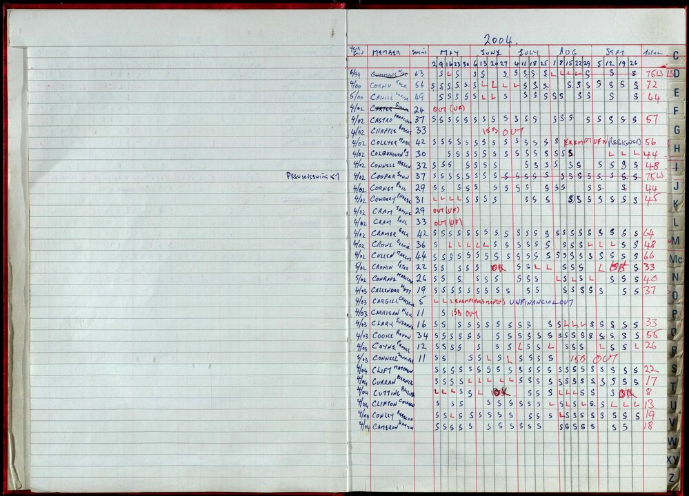 Seasons Records 2004-05