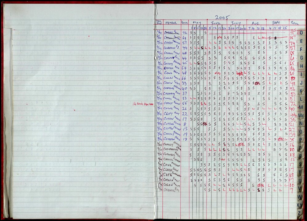 Seasons Records 2004-05