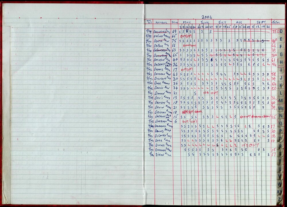 Seasons Records 2004-05