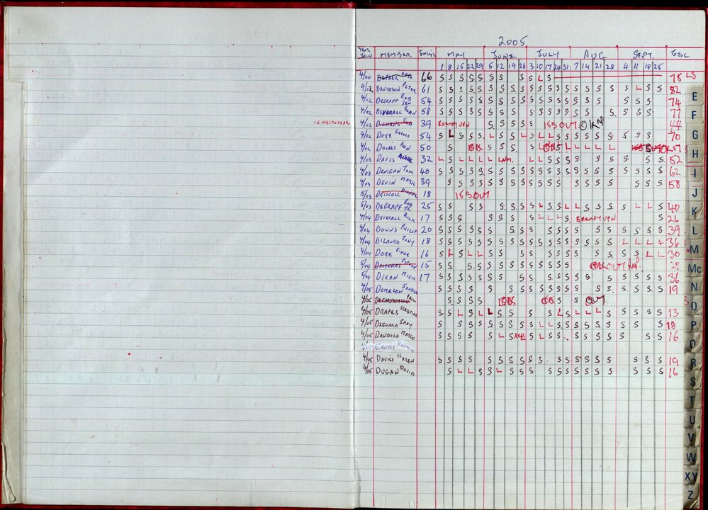 Seasons Records 2004-05