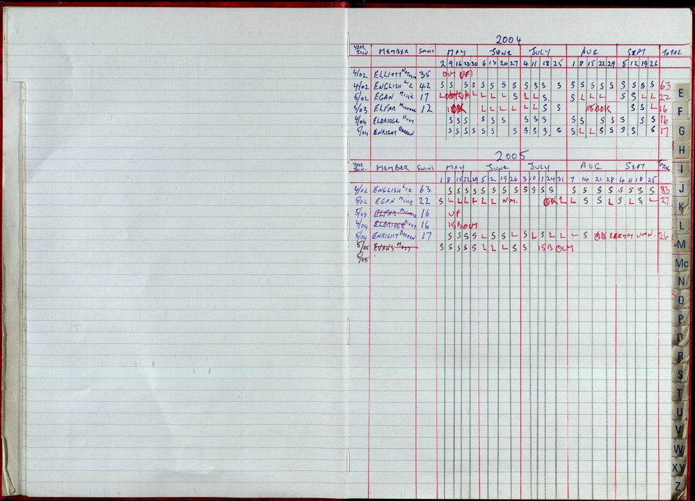 Seasons Records 2004-05