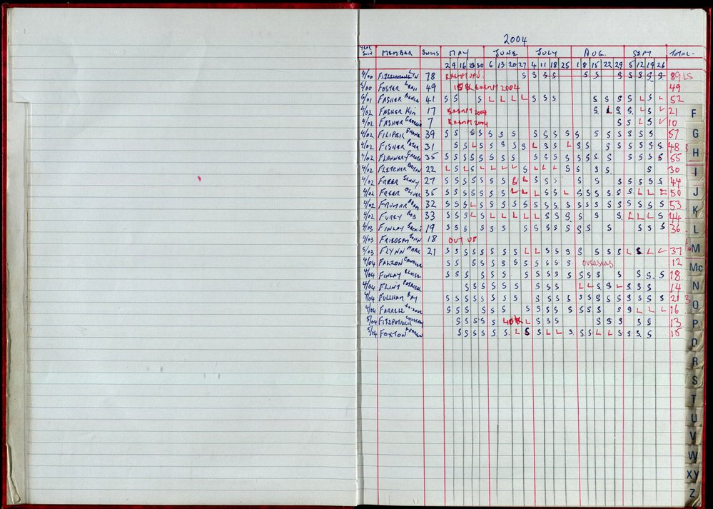 Seasons Records 2004-05