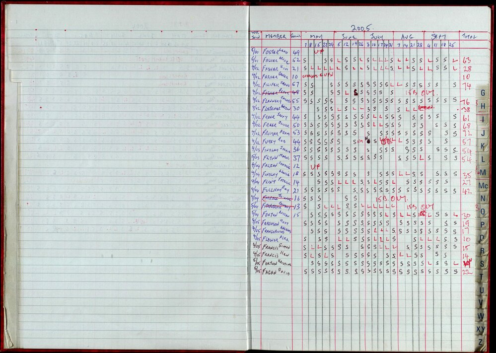 Seasons Records 2004-05