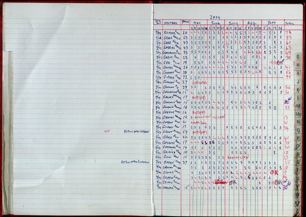 Seasons Records 2004-05