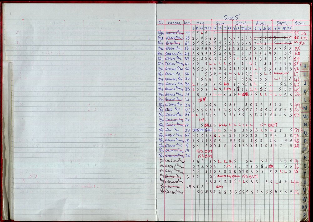 Seasons Records 2004-05
