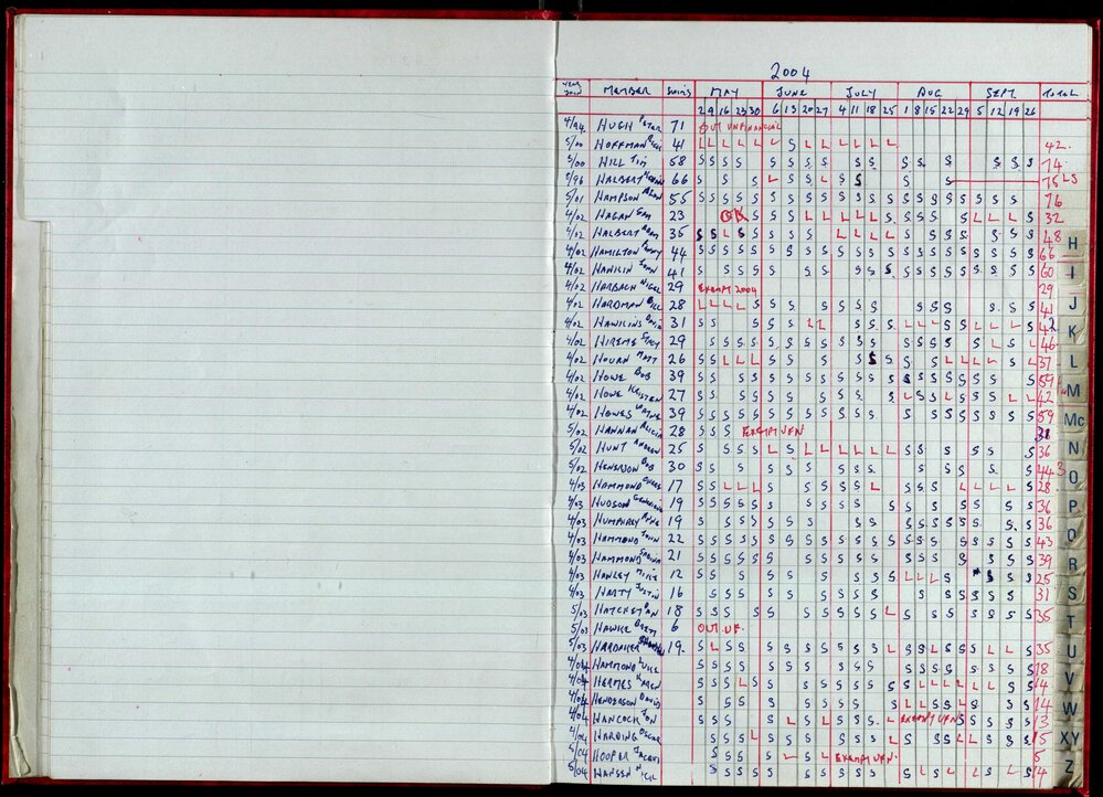 Seasons Records 2004-05