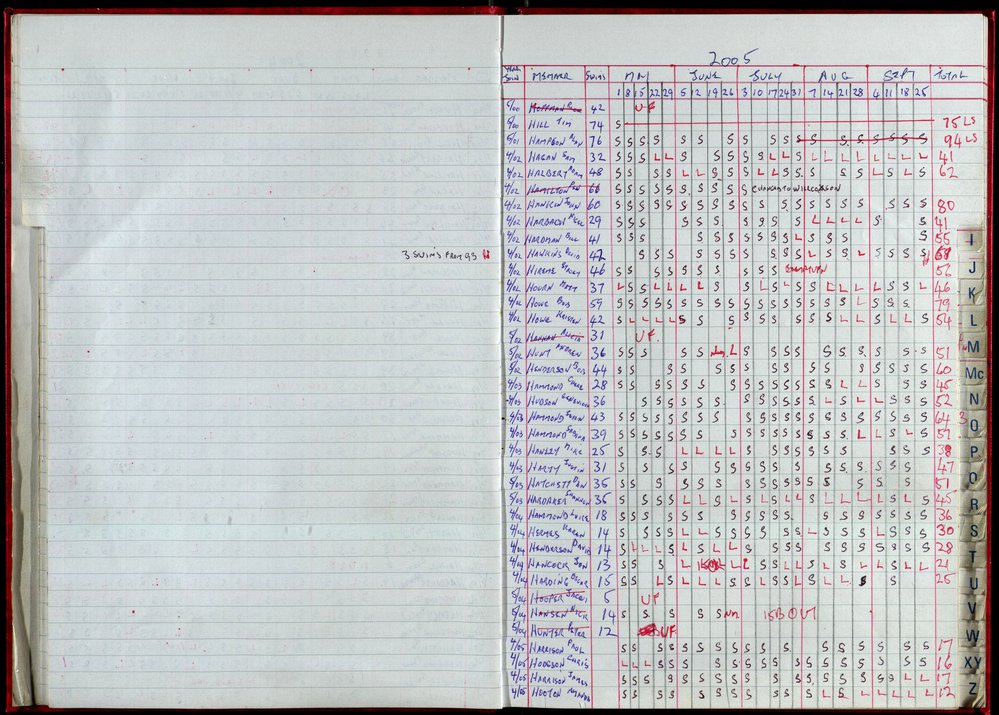 Seasons Records 2004-05