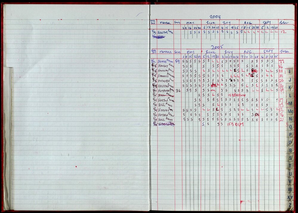 Seasons Records 2004-05