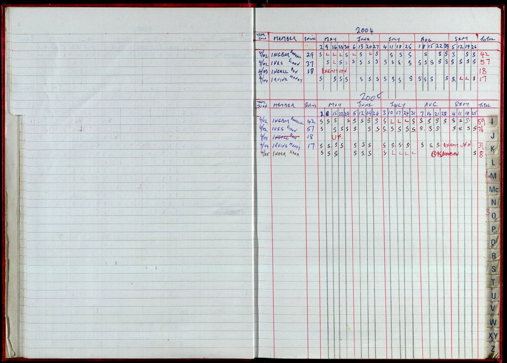 Seasons Records 2004-05