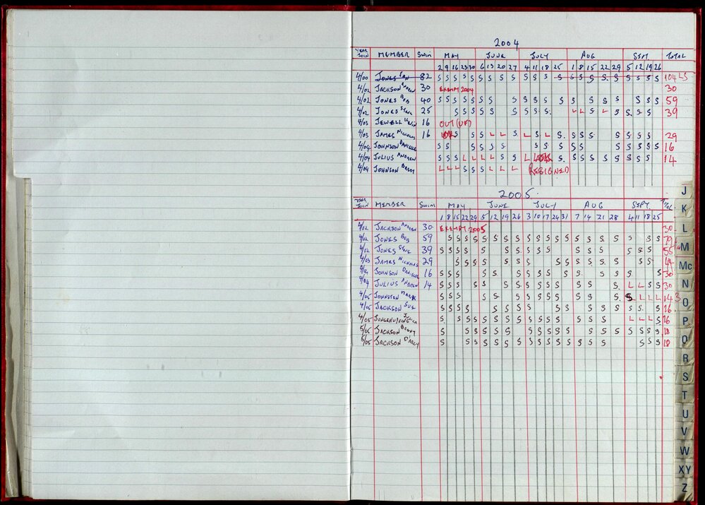 Seasons Records 2004-05