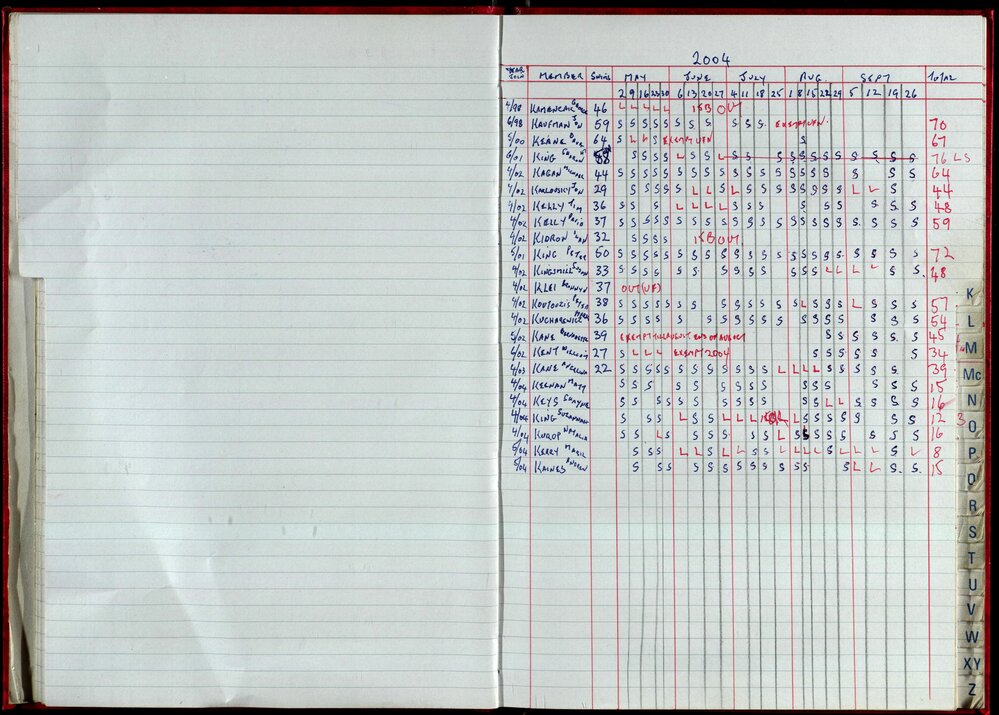 Seasons Records 2004-05