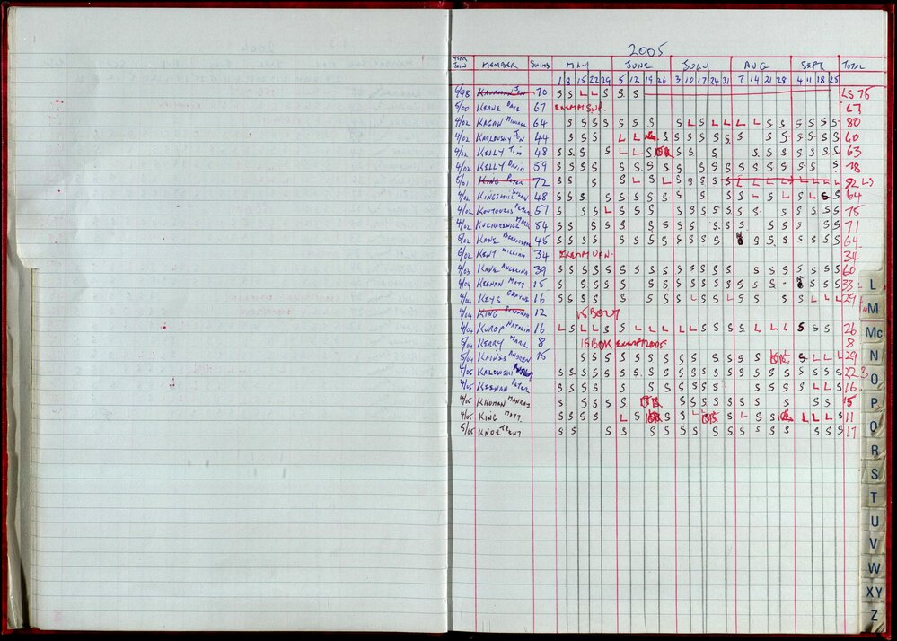 Seasons Records 2004-05