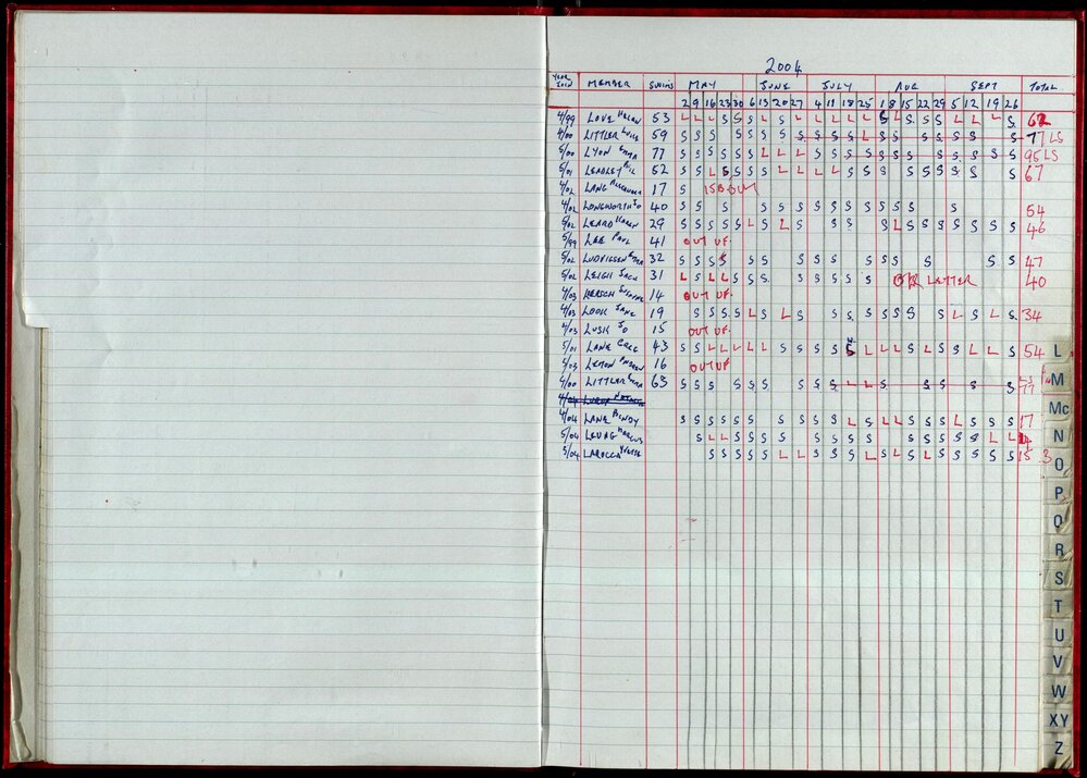 Seasons Records 2004-05