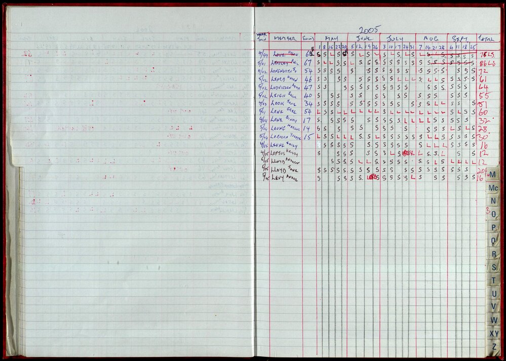 Seasons Records 2004-05