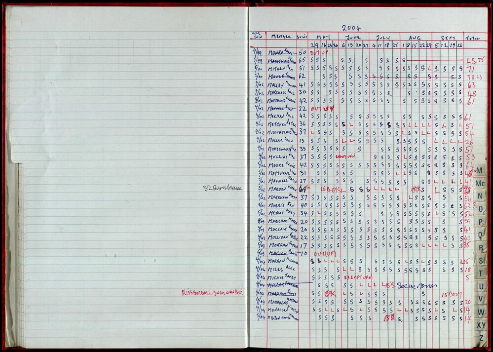 Seasons Records 2004-05