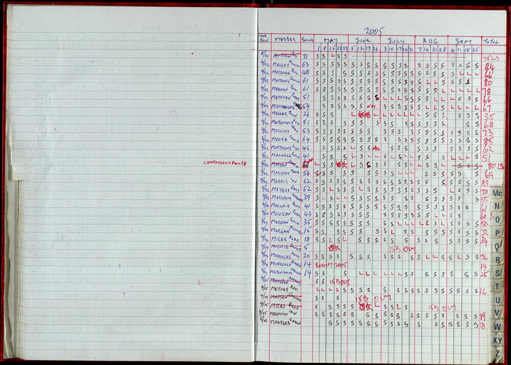 Seasons Records 2004-05