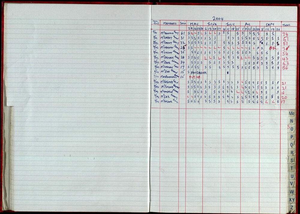 Seasons Records 2004-05