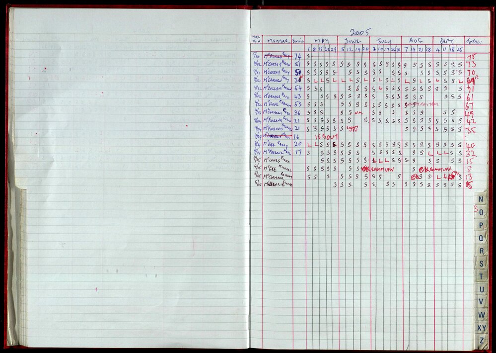 Seasons Records 2004-05