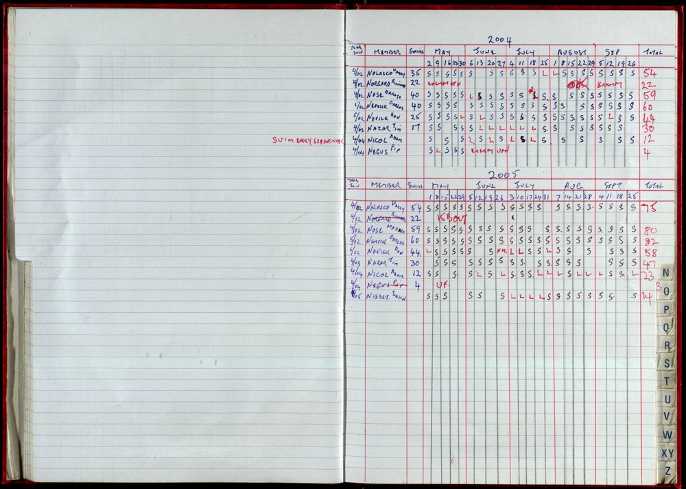 Seasons Records 2004-05