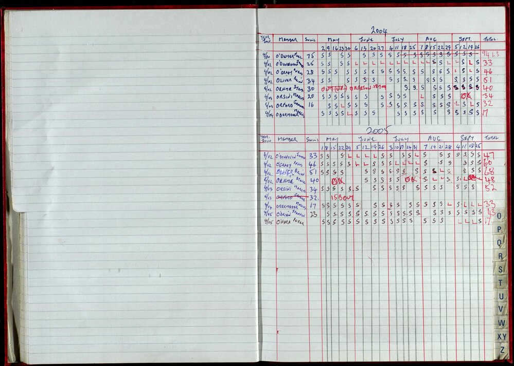 Seasons Records 2004-05