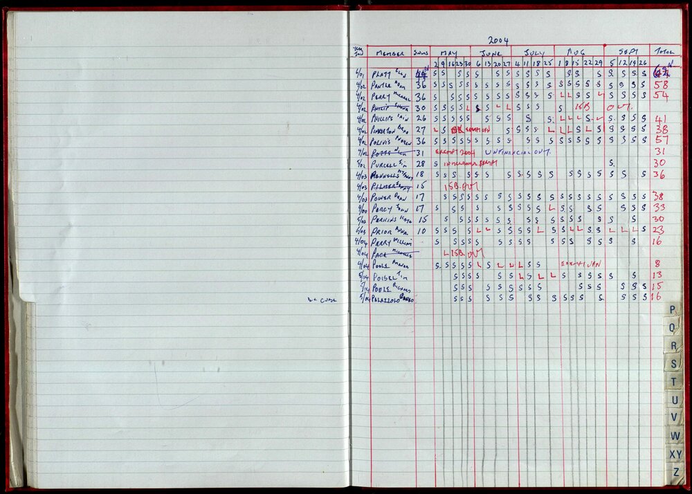 Seasons Records 2004-05