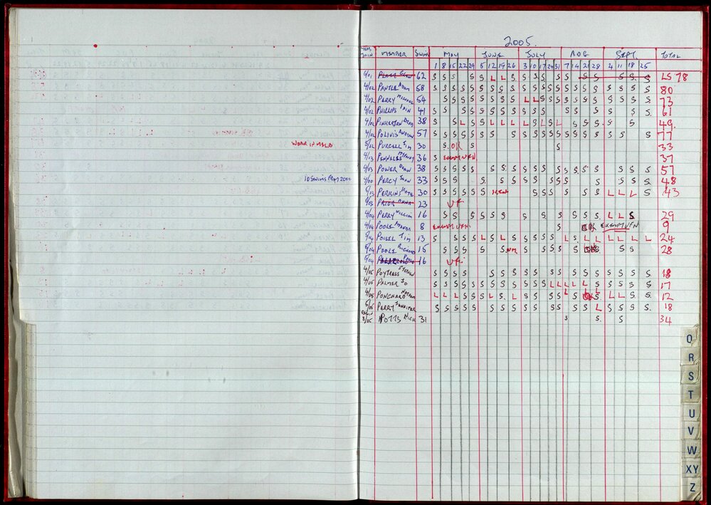 Seasons Records 2004-05