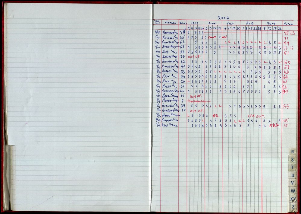 Seasons Records 2004-05