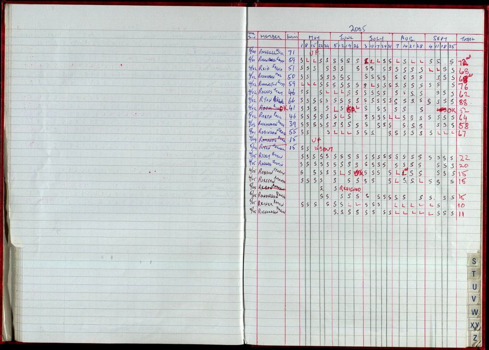 Seasons Records 2004-05