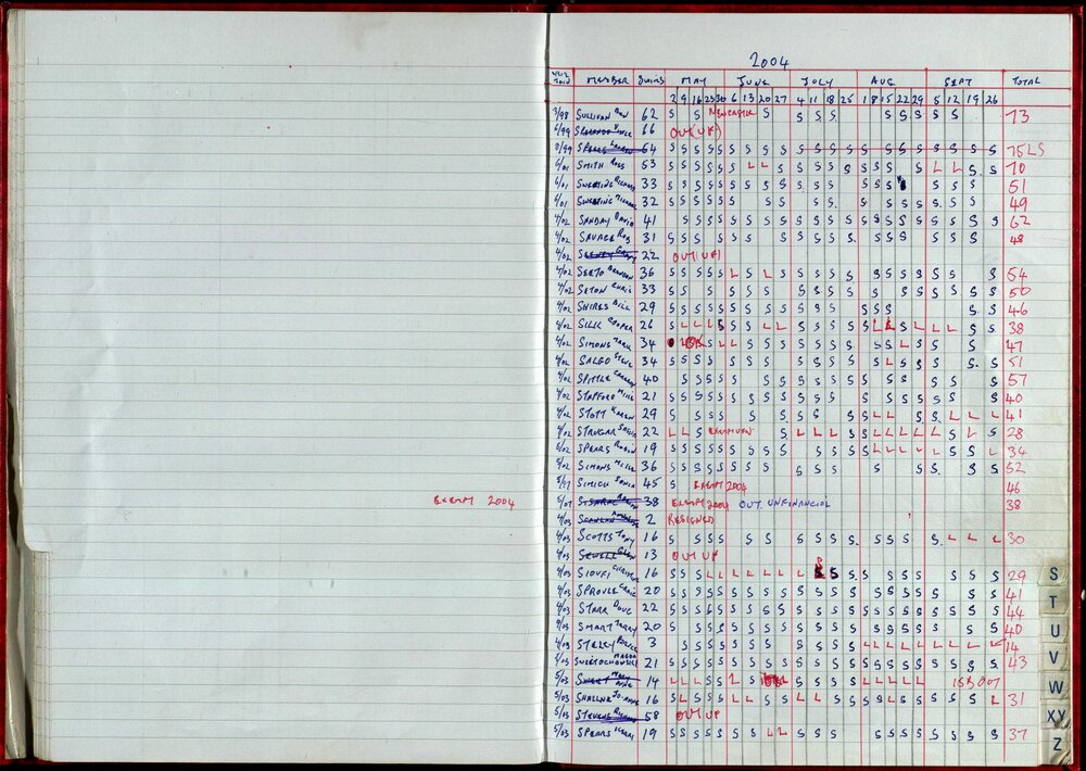 Seasons Records 2004-05