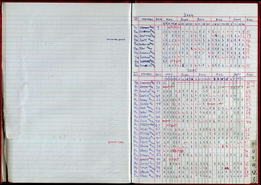 Seasons Records 2004-05