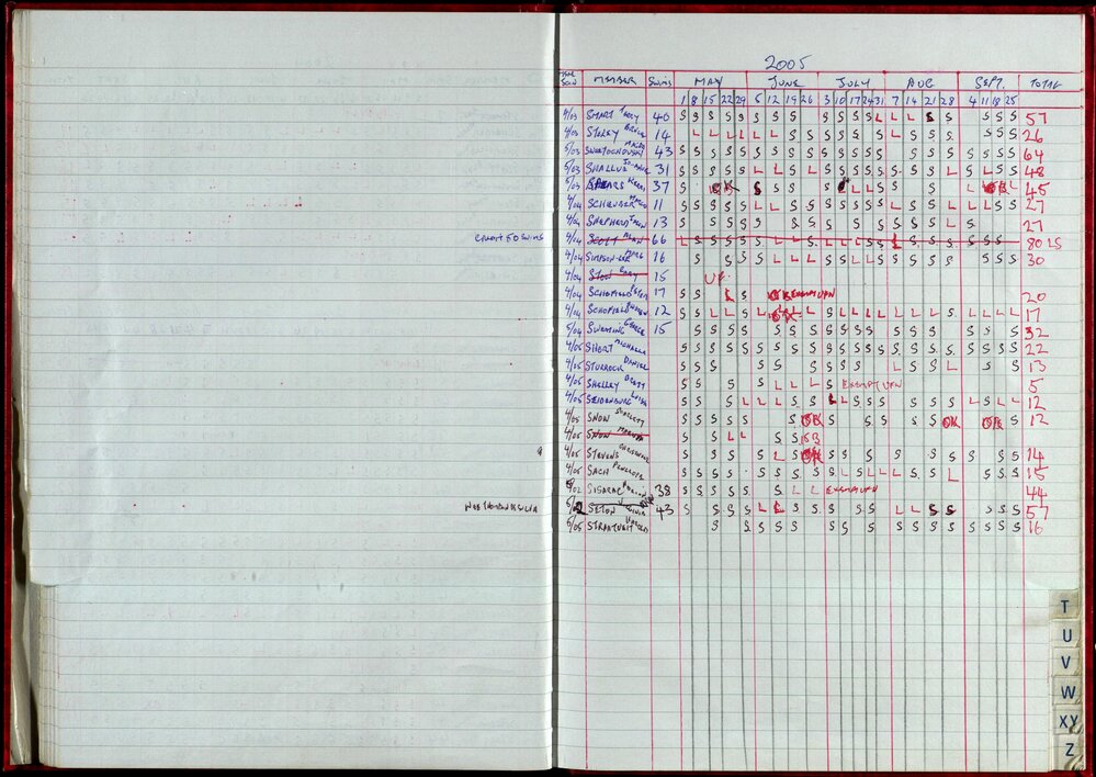Seasons Records 2004-05