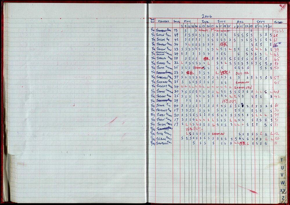Seasons Records 2004-05