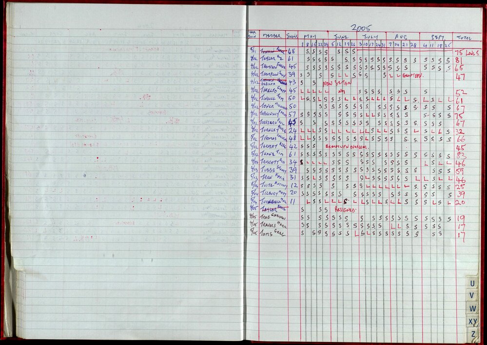 Seasons Records 2004-05