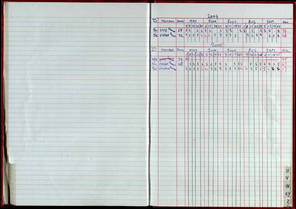 Seasons Records 2004-05