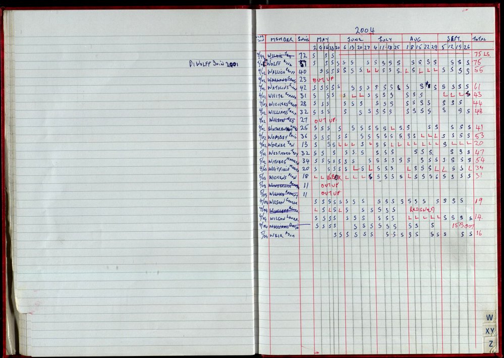 Seasons Records 2004-05