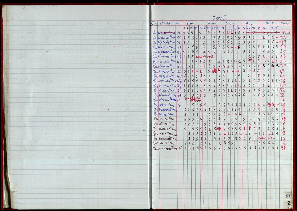 Seasons Records 2004-05
