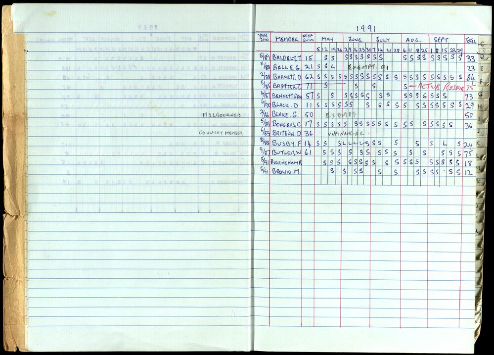 Seasons Records 1989-91