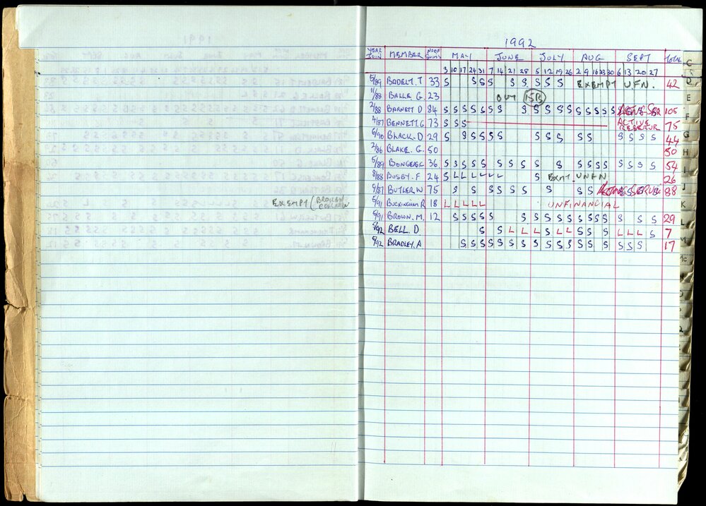 Seasons Records 1989-91