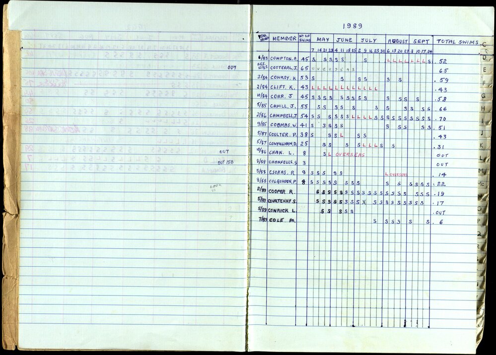 Seasons Records 1989-91