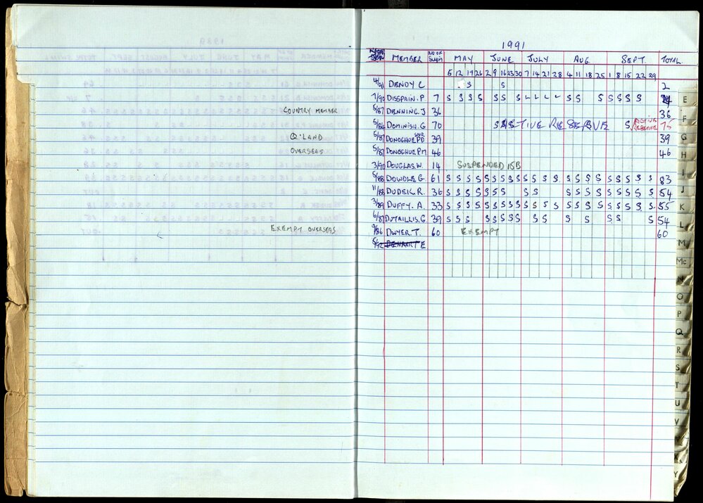 Seasons Records 1989-91