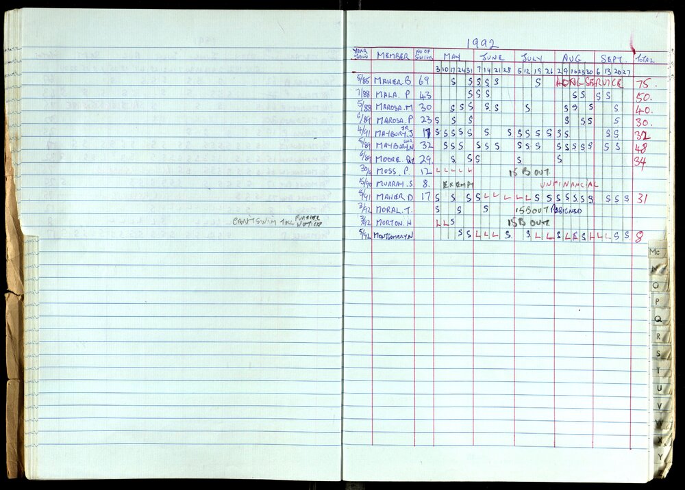 Seasons Records 1989-91